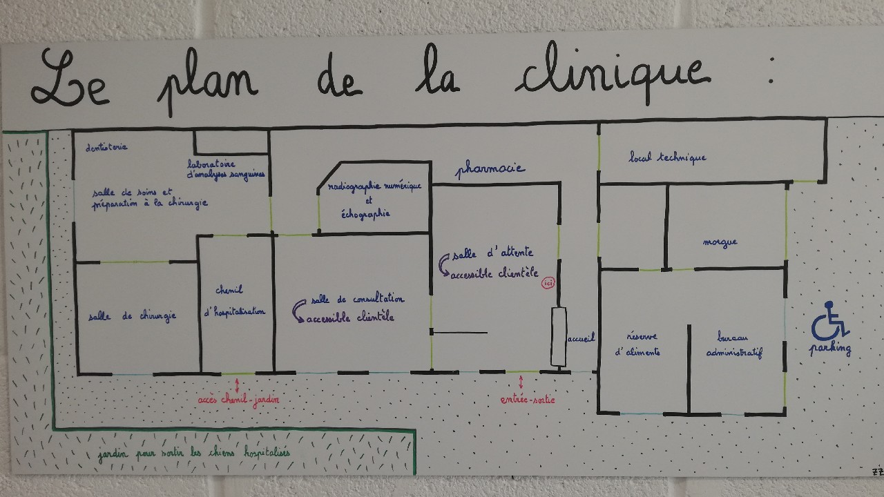 Plan de la clinique